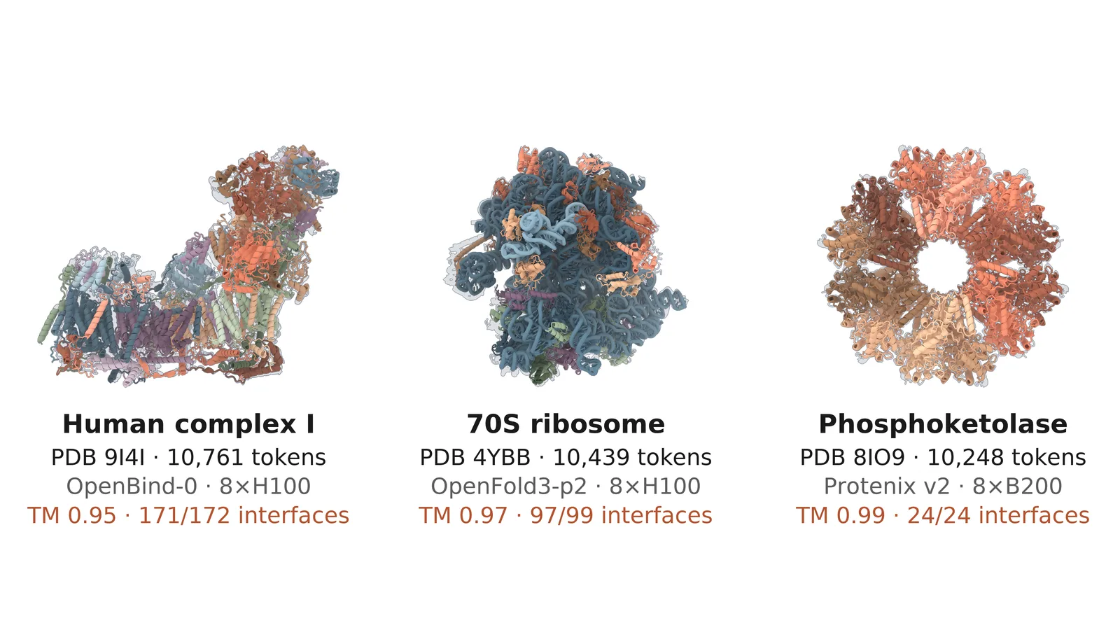 Claude Sped Up 30+ Biology Models 4x, $1M Protein Contest Opens